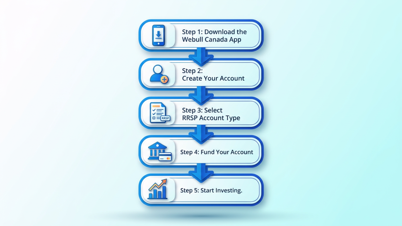 steps to open rrsp on webull canada app