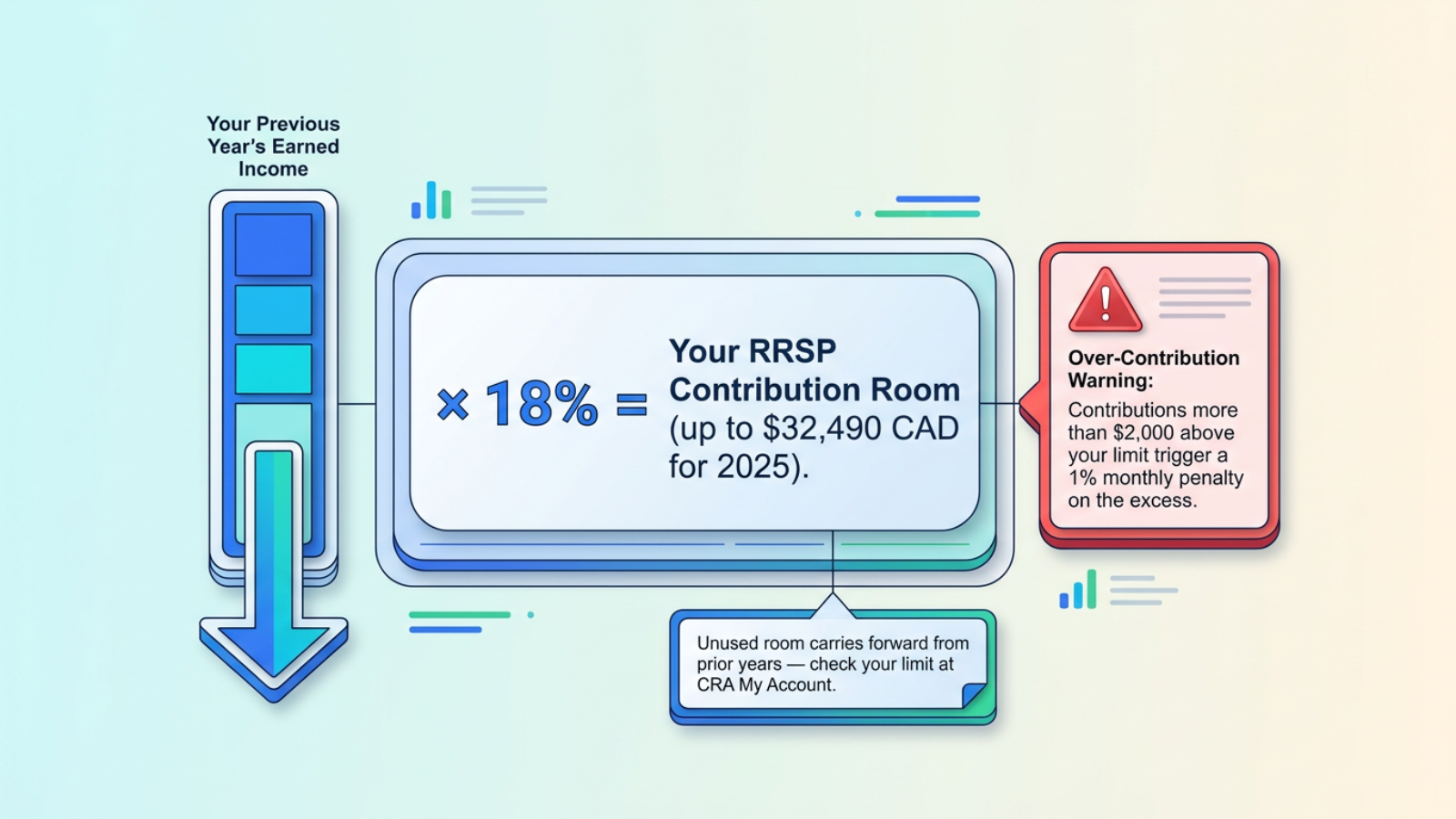 rrsp 2025 contribution limit and penalty warning