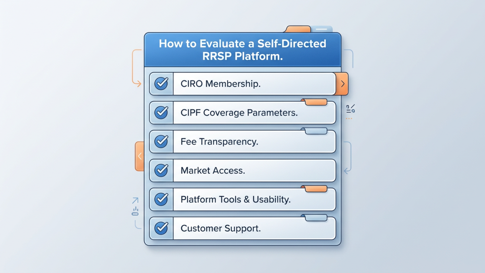 checklist to evaluate self-directed rrsp platform